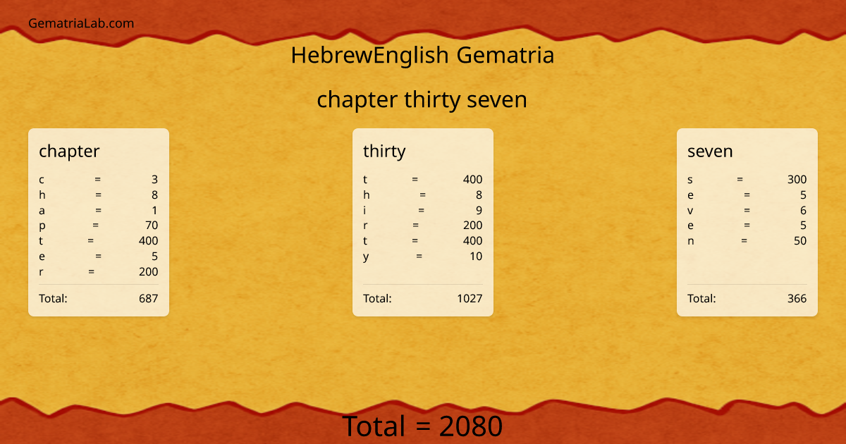 chapter thirty seven in hebrewEnglish Gematria